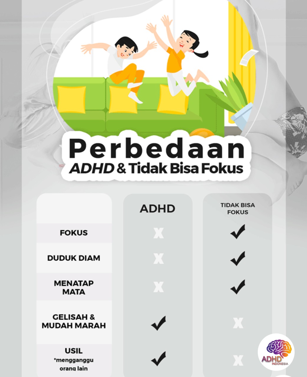 Apa Itu ADHD? Panduan Edukasi untuk Orang Tua di Kabupaten Buru