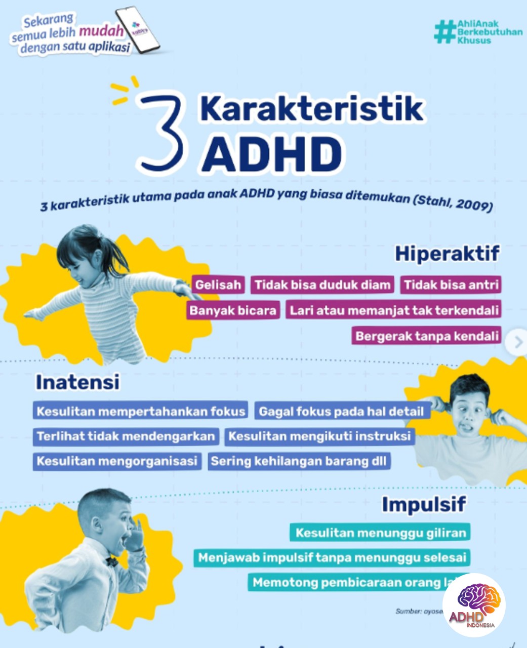 Jenis-Jenis ADHD dan Karakteristik Anak di Kabupaten Buru