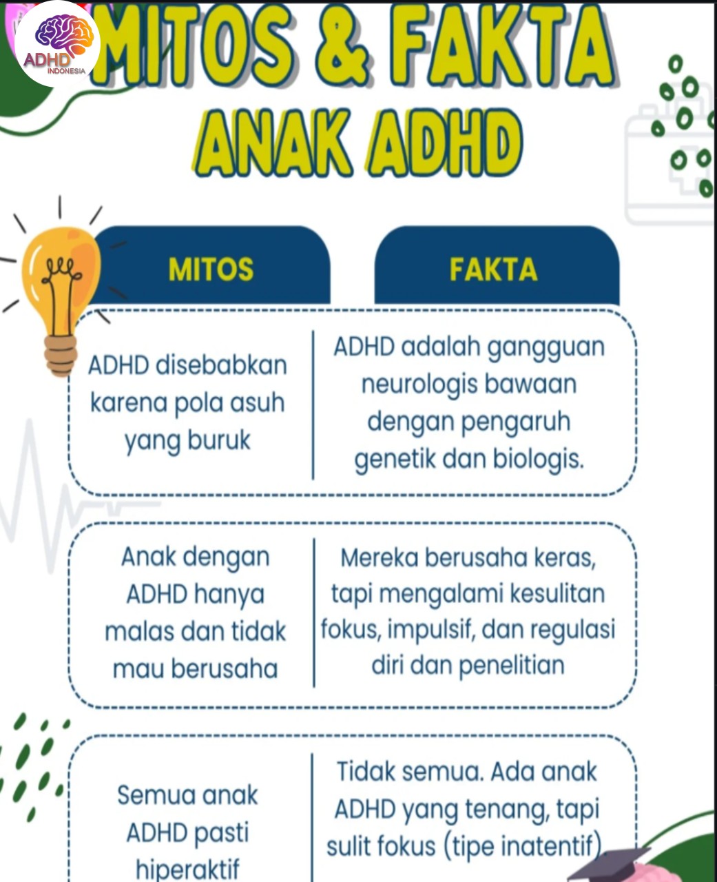 Mitos dan Fakta Seputar ADHD yang Beredar di Kabupaten Buru